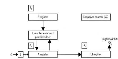 1235_Hardware for Multiply Operation.png